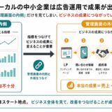 地方の店舗が広告運用で失敗する3つの理由【実例で解説】