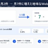 Webマーケティング施策で問い合わせ数が月2件から月7件に増えた推移図