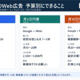 店舗集客のWeb広告で月3万・5万・10万円の予算別にできることの比較表
