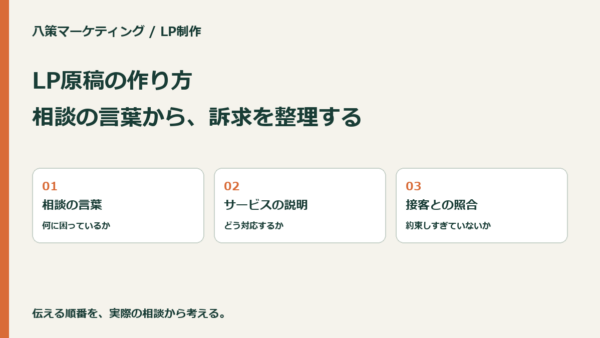 LP原稿の作り方｜お客さんの相談から訴求を整理する3ステップ
